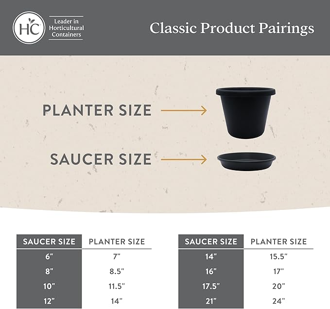 The HC Companies Flower Pot Saucers - Plastic Plant Saucer for Outdoors & Indoors - Traditional Design Plant Pot Trays for Water Drainage - Durable & Stylish Round Plant Tray (14-inch White)