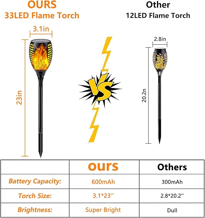 Upgraded 8 Pack Super Larger Size Solar Flame Torch Extra Bright Tiki Lights Outdoor Decorative with Flickering Flame, Solar Outdoor Lights Waterproof for Garden Pathway Yard Party, Auto On and Off