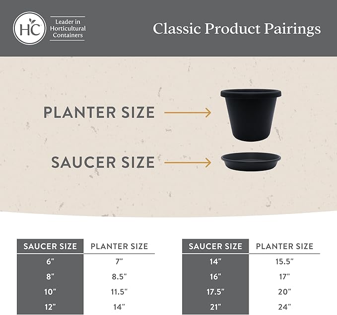 The HC Companies 14 Inch Round Plastic Classic Plant Saucer - Indoor Outdoor Plant Trays for Pots - 14"x14"x2.5" Seafoam