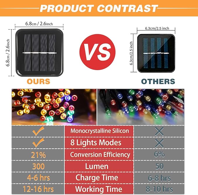 2 Pack Solar String Lights Outdoor, 200 LED Extra-Long 78 FT Solar Christmas Lights Outdoor with 8 Lighting Modes, IP65 Waterproof for Garden, Xmas, Balcony, Wedding, Party (Multicolor)