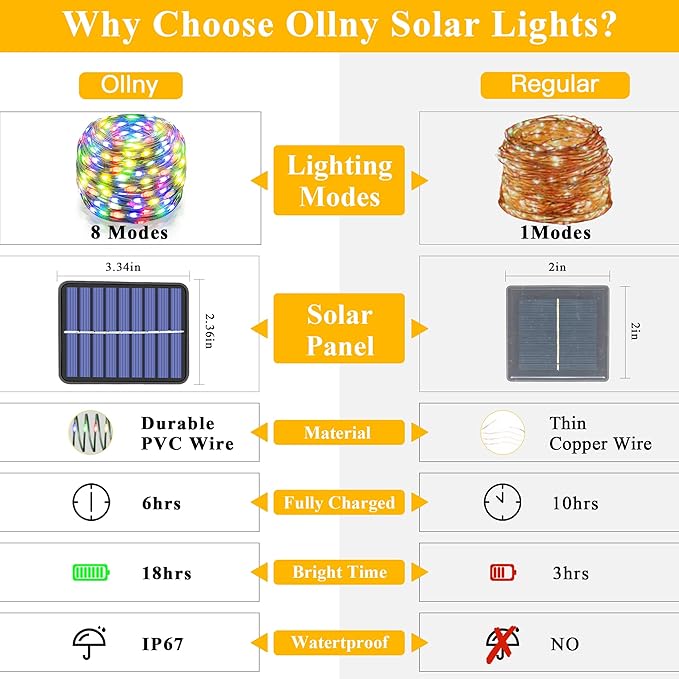 Ollny Solar String Lights Outdoor, 2 Pack Total 80FT 240LED Solar String Lights, 8 Modes IP67 Waterproof Fairy Lights for Outside Yard Garden Holiday Xmas Decorations, Multicolor