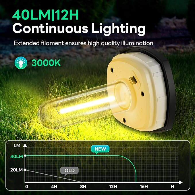 Solar Pathway Lights Outdoor 6 Pack, Bright Solar Path Lights Outside Waterproof, Walkway Light Solar Powered Landscape Lights for Driveway Lawn Patio Sidewalk Yard