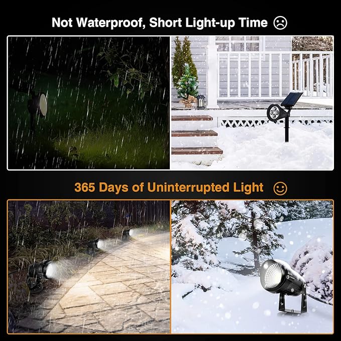 LemonBest Landscape Lights - 5W 110V Outdoor Spotlight - Waterproof IP65-3000K Cool White LED Landscape Lights - 5ft Cable for Yard Garden Patio Driveway House (Include Spike) (6 Pack)